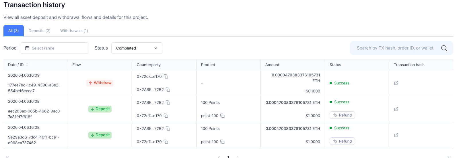Transactions
